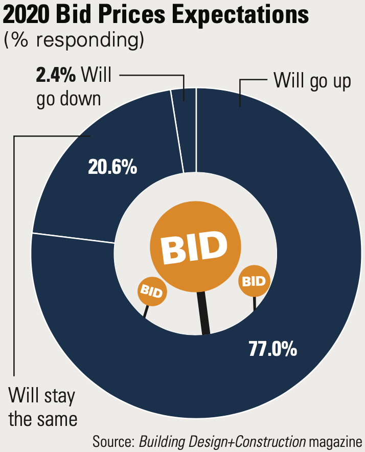1654666685326 Nonresbidtrends2020