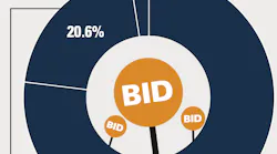 Nonres-bid-trends-2020