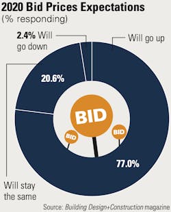 1654666685326 Nonresbidtrends2020 1654666685326 Nonresbidtrends2020