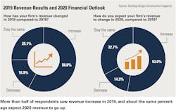 Nonres-financial-trends Nonres-financial-trends