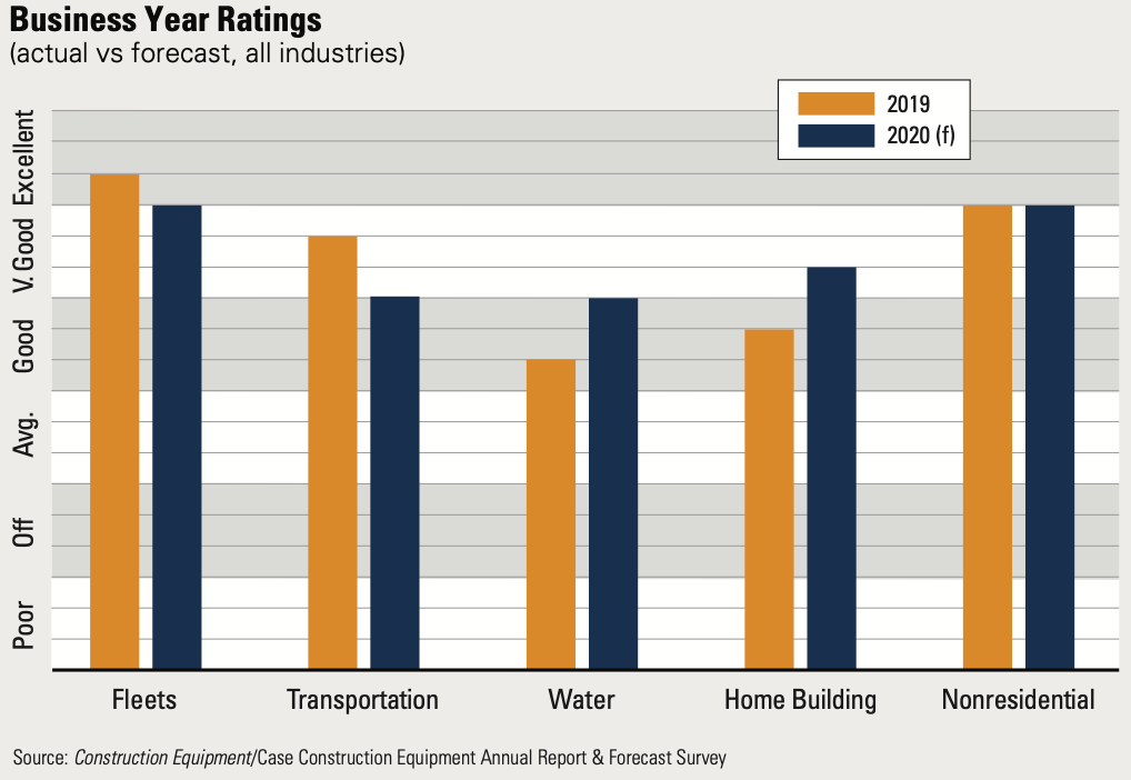 1654666688077 Constructionbusinesstrends2020