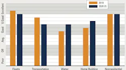 Construction-business-trends-2020