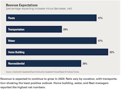 2020-revenue-expectations 2020-revenue-expectations
