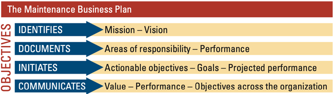 4 Goals for an Equipment Maintenance Business Plan Construction Equipment