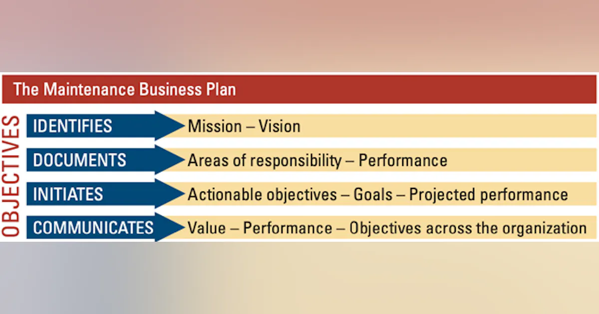 Machine Maintenance Objectives at Anne Rodriquez blog