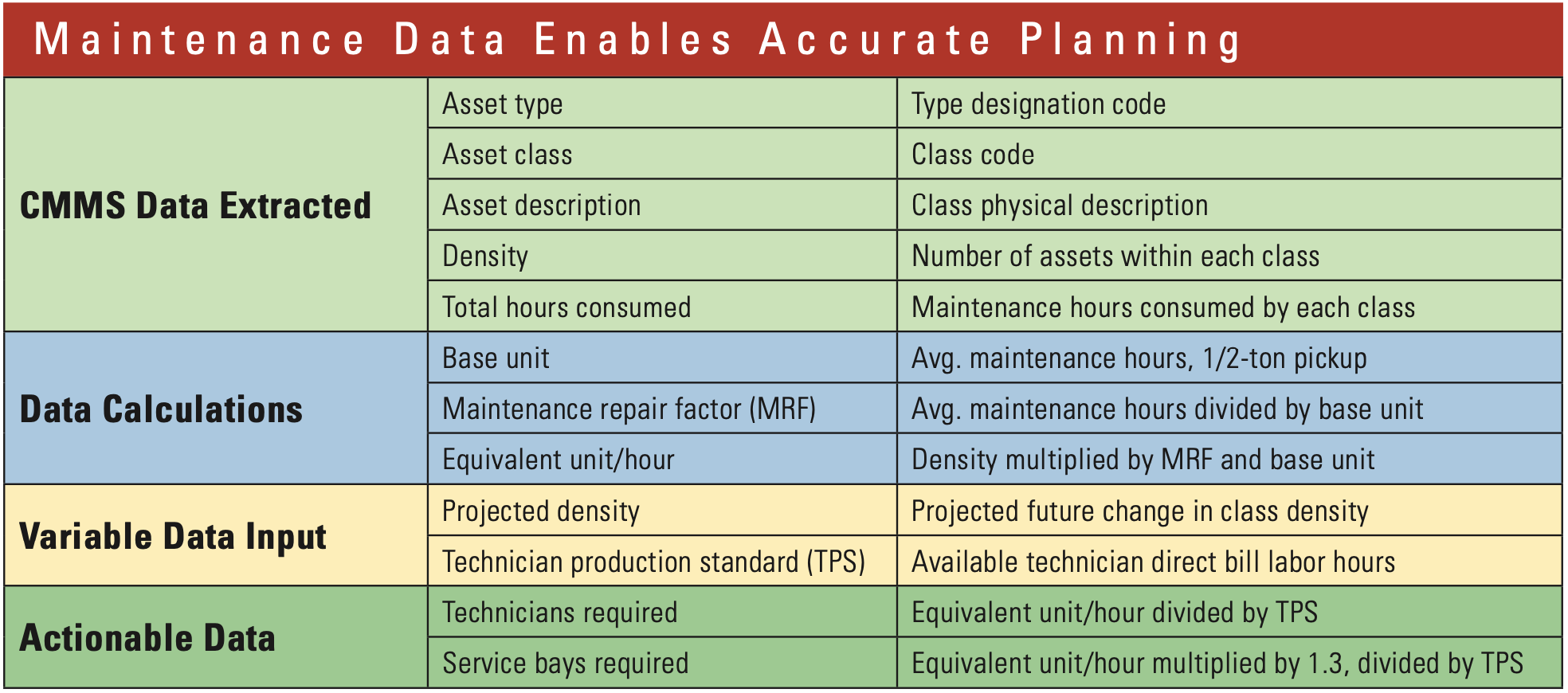 Maintenance-Data-Planning