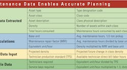 Maintenance-Data-Planning