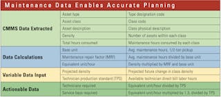 Maintenance-Data-Planning
