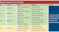 Operator-care-program Operator-care-program