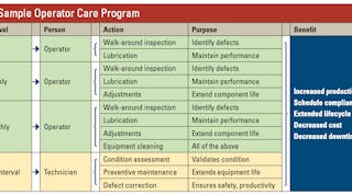 Operator-care-program