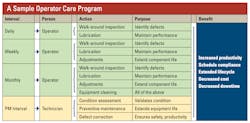 Operator-care-program Operator-care-program