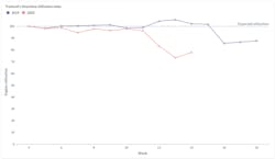 1654666750018 Week14 Downtimeindex 1654666750018 Week14 Downtimeindex