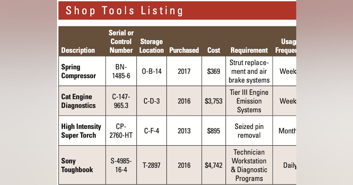 How to Build a List of Maintenance Shop Tools | Construction Equipment