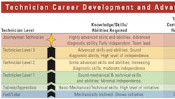 1654666767195 Technicianadvancementplancropped 1654666767195 Technicianadvancementplancropped
