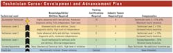 Technician-Advancement-Plan Technician-Advancement-Plan