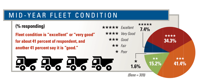 1654666774086 2020midyearfleetcondition