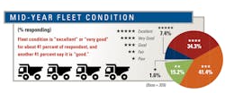 1654666774086 2020midyearfleetcondition 1654666774086 2020midyearfleetcondition