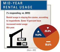 2020-Mid-year-rental
