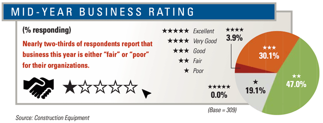 1654666781539 2020midyearbusiness