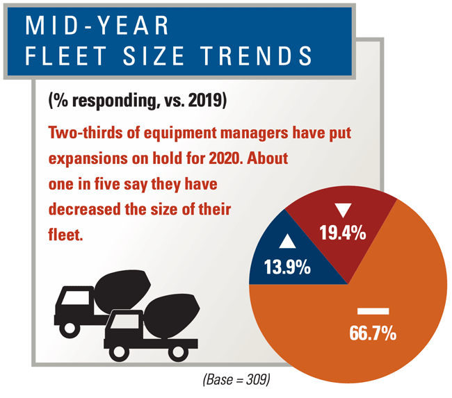 1654666784836 2020midyearfleetsize