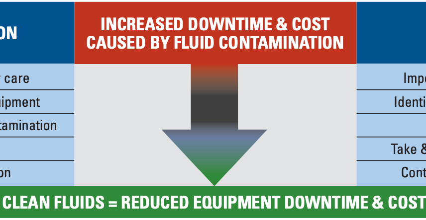 Contamination-action-plan-partial