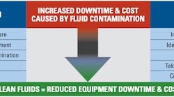 Contamination-action-plan-partial Contamination-action-plan-partial