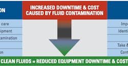 1654666808286 Contaminationactionplanpartial 1654666808286 Contaminationactionplanpartial