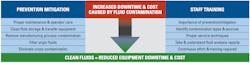 Contamination-action-plan Contamination-action-plan