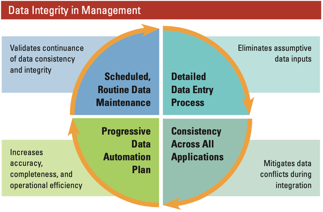 Data-Integrity-in-fleet-management