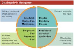 1654666819472 Dataintegrityinfleetmanagement 1654666819472 Dataintegrityinfleetmanagement
