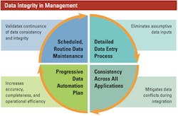 1654666819472 Dataintegrityinfleetmanagement 1654666819472 Dataintegrityinfleetmanagement