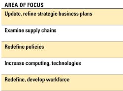 1654666853764 Areasofplanningfocus 1654666853764 Areasofplanningfocus