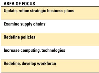 Areas-of-planning-focus
