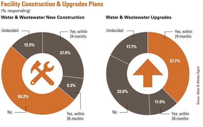 1654666864492 2021waterconstruction