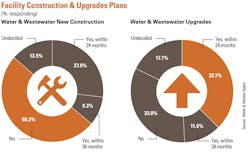 1654666864492 2021waterconstruction 1654666864492 2021waterconstruction