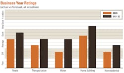 1654666866842 2021businessratings 1654666866842 2021businessratings