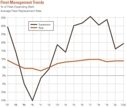 1654666869005 2021fleetmanagement 1654666869005 2021fleetmanagement