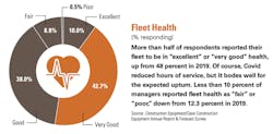 2021-fleet-health