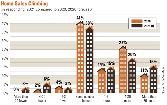 1654666870707 2021homesales
