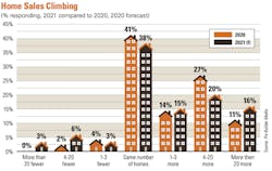 1654666870707 2021homesales 1654666870707 2021homesales