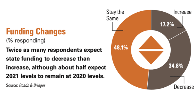 1654666874229 2021transportationfunding