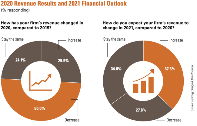 1654666877791 2021nonresfinancials