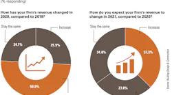 2021-nonres-financials