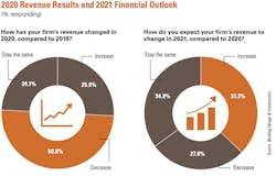 2021-nonres-financials