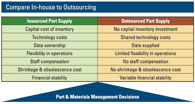 In-house-v-outsource-parts