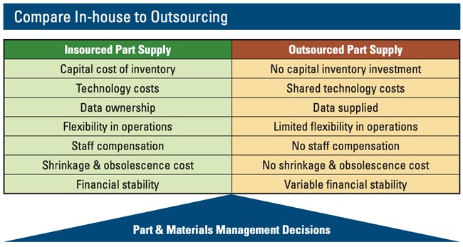 In-house-v-outsource-parts