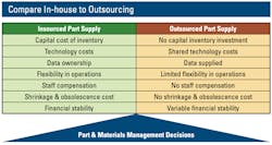 In-house-v-outsource-parts In-house-v-outsource-parts