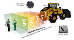 Preco-SENTRY Preco-SENTRY