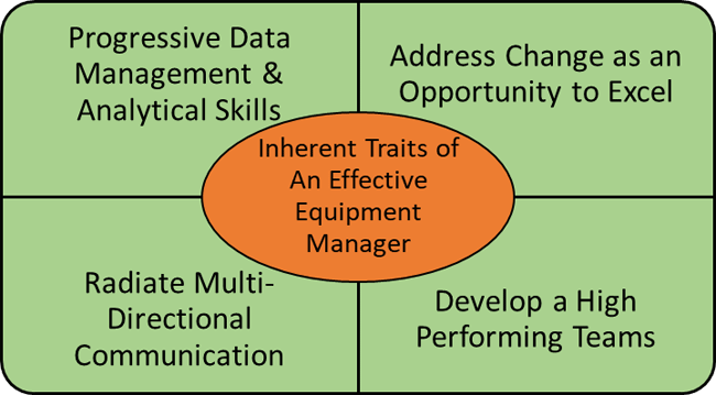 1654666900038 4newequipmentmanagementtraits