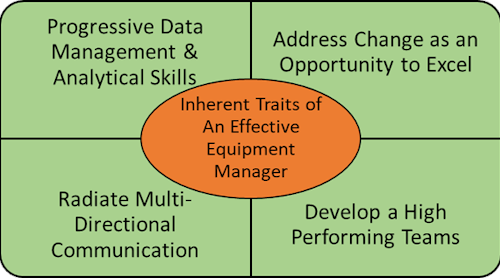 4-new-equipment-management-traits